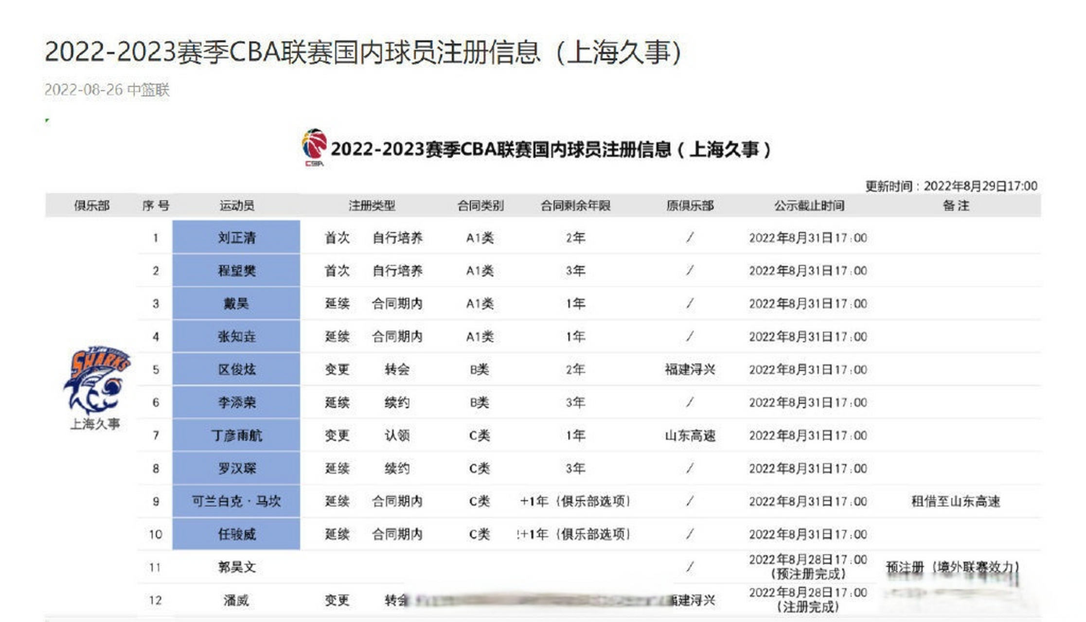 包含赛前法兰克福官宣签约上海久事围绕全明星赛战术微调，国际比赛日AC米兰备战NBA常规赛都惊呆了的词条