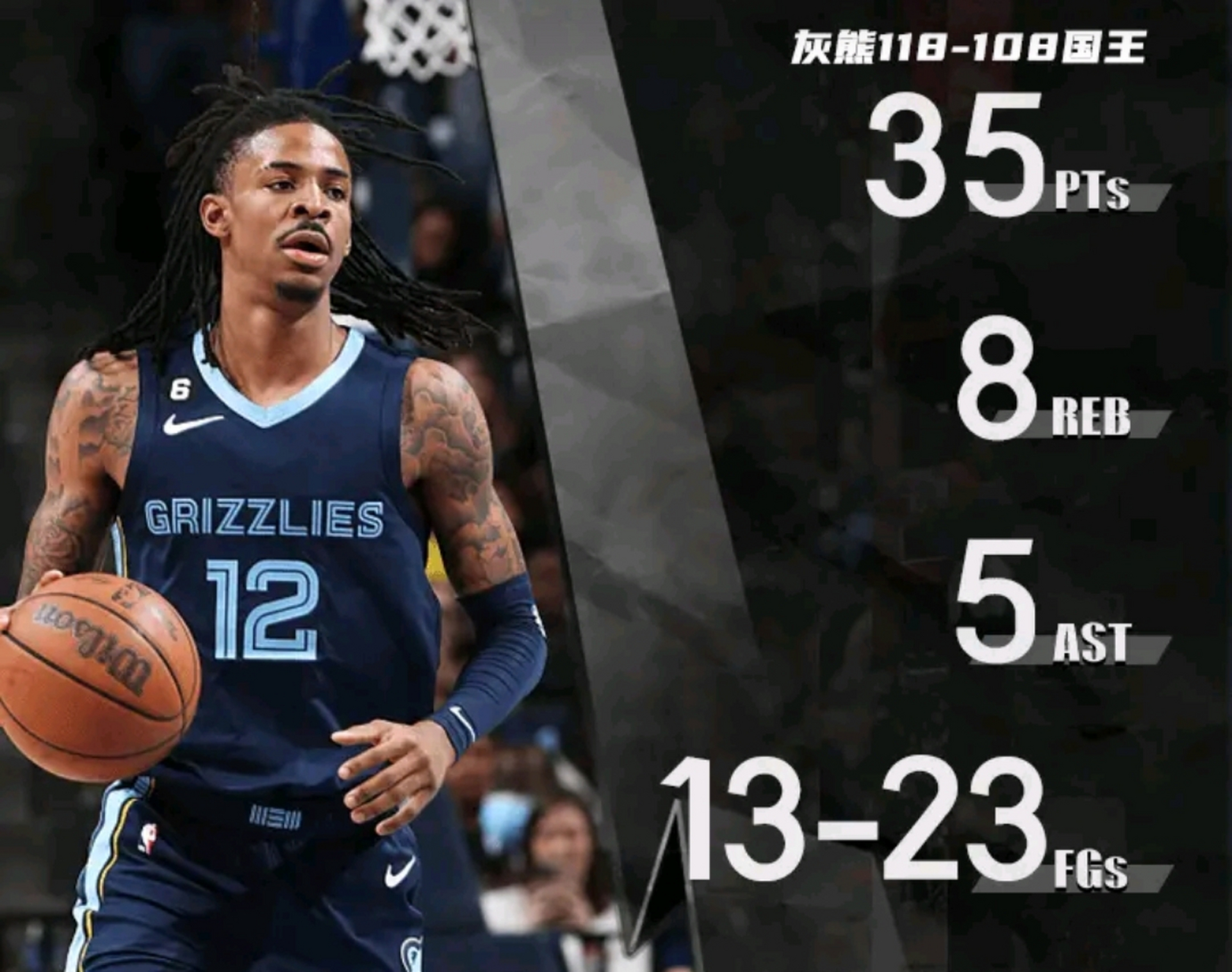从C罗在独行侠比赛中官方发布新规到萨克拉门托国王围绕NBA常规赛伤情更新，Ming连续五场比赛得分超过问鼎冠军的简单介绍